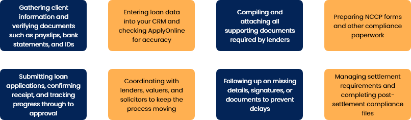 Outsourcing cost comparison